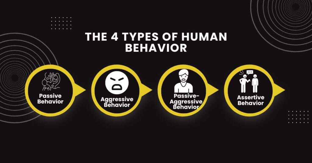 What are the 4 Sorts of Human Behavior?